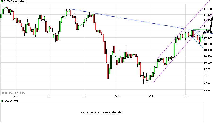 2015 QV DAX-DJ-GOLD-EURUSD-JPY 872483