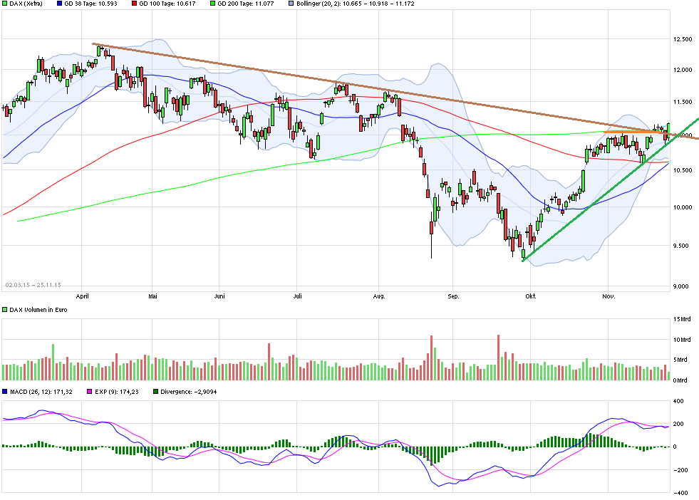 QuoVadisDax - das Original - Nachfolgethread 874236