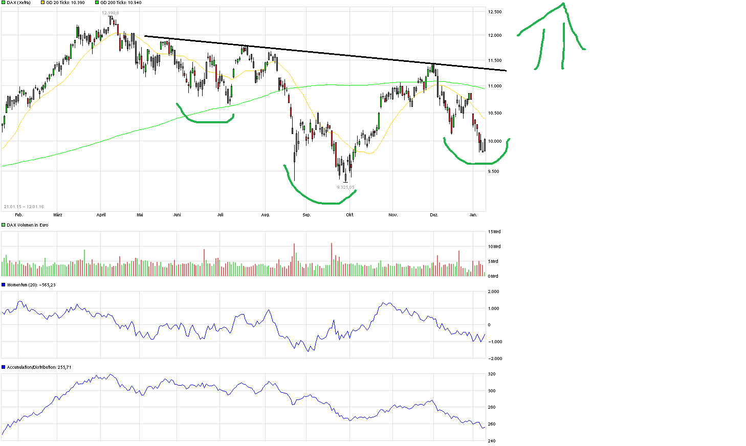 QuoVadisDax - das Original - Nachfolgethread 884314