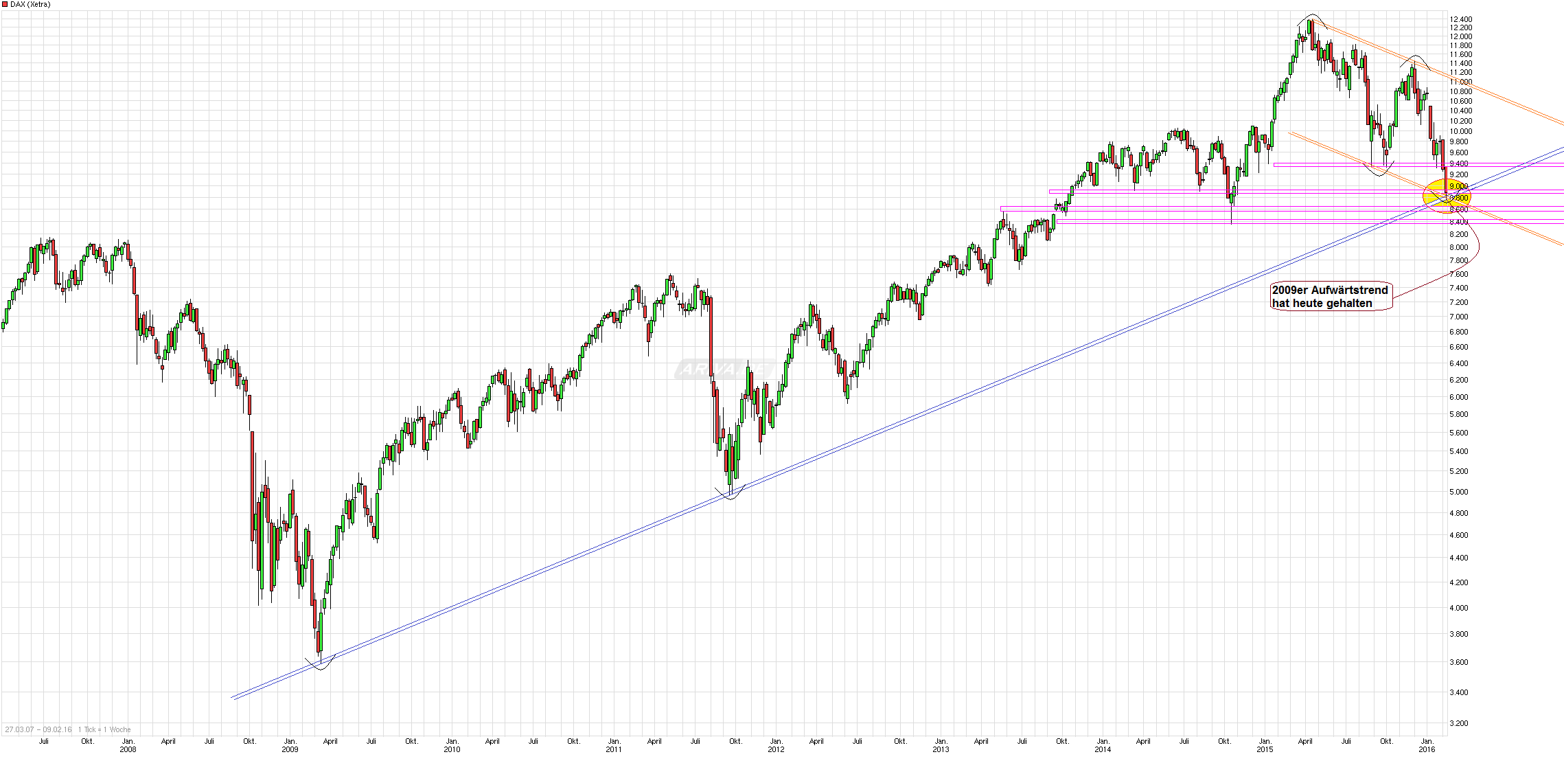Freenet Group - WKN A0Z2ZZ 892635
