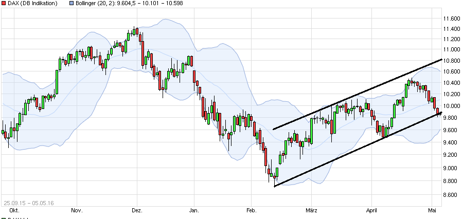 QuoVadisDax - das Original - Nachfolgethread 912032