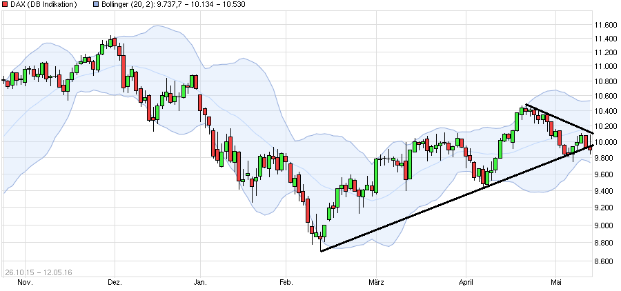 QuoVadisDax - das Original - Nachfolgethread 913688