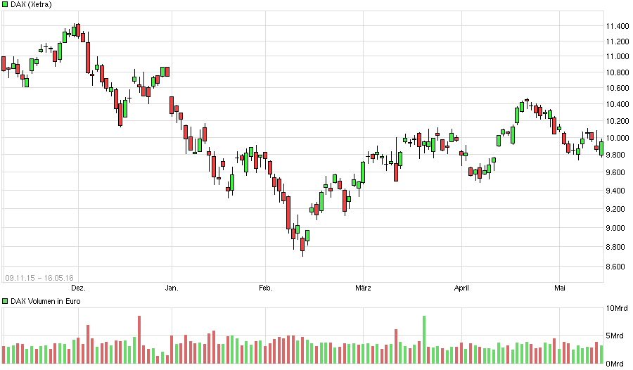 Daimler 2011 Daimler 2011 Daimler 2011 914530