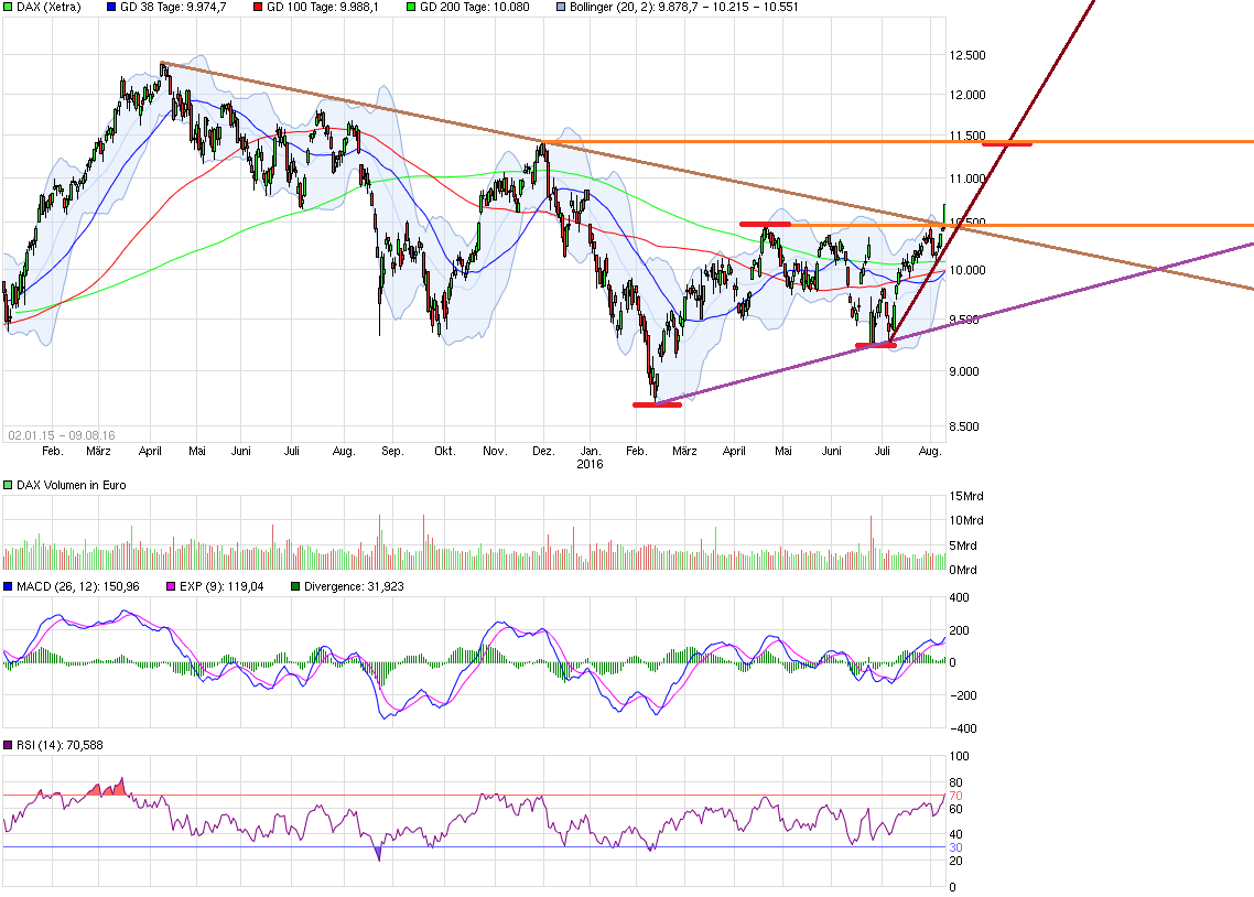 QuoVadisDax - das Original - Nachfolgethread 931974