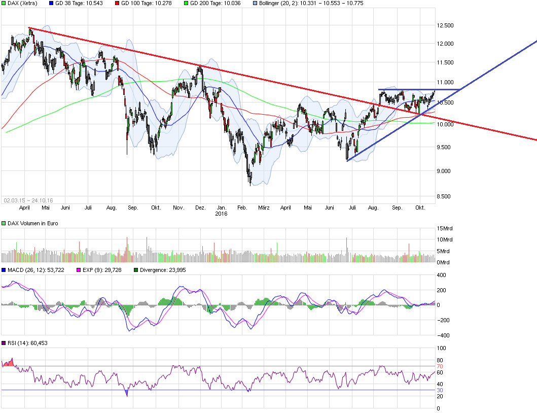 QuoVadisDax - das Original - Nachfolgethread 947641