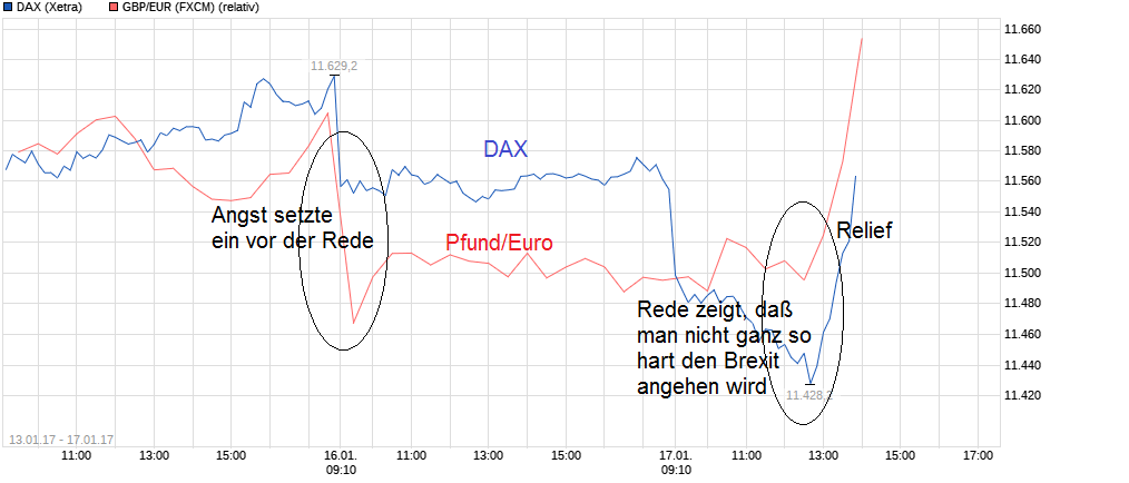 Adva ein Diamant am Investoren Himmel 964914