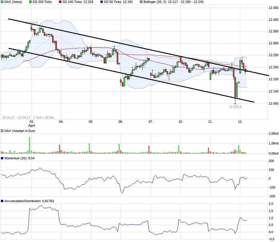 QuoVadisDax - das Original - Nachfolgethread 983401