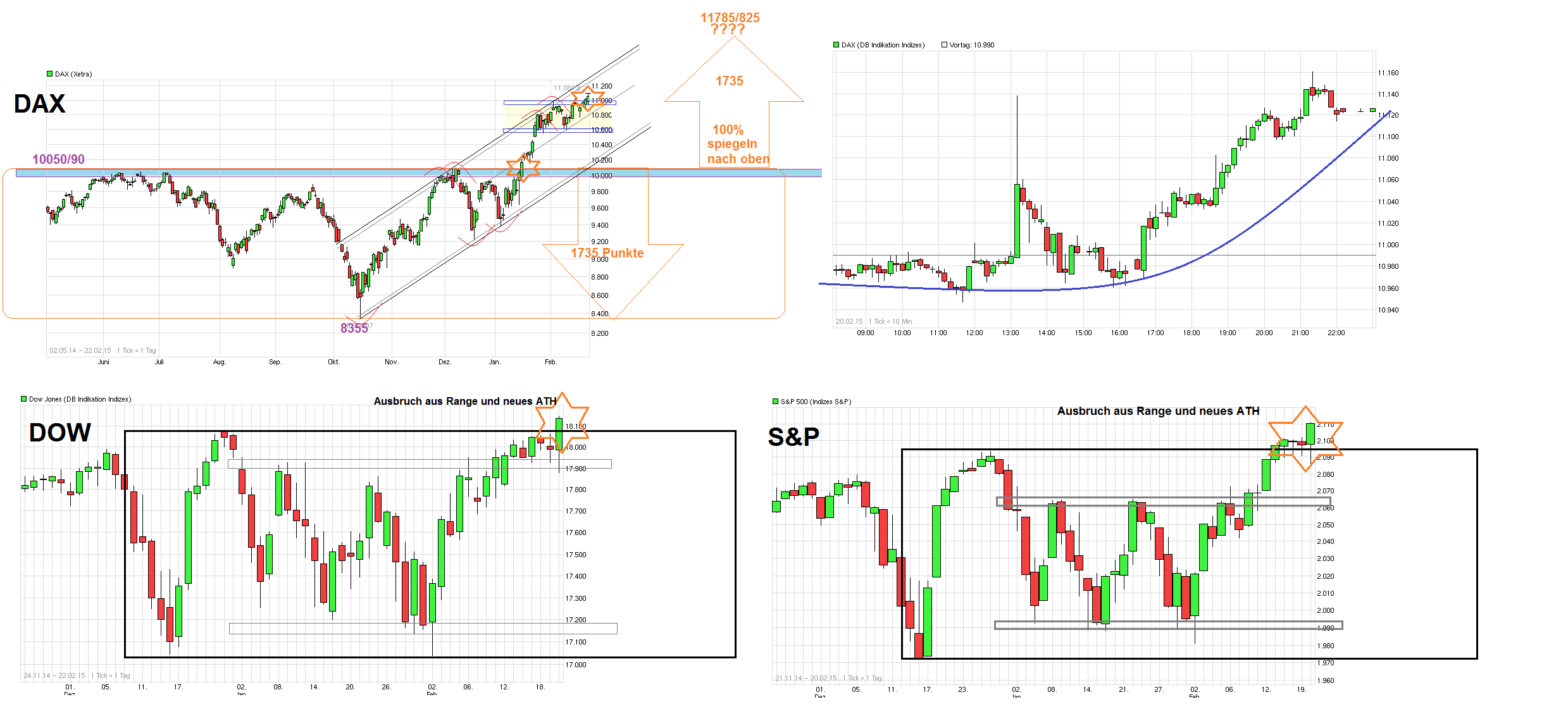 Freenet Group - WKN A0Z2ZZ 801021