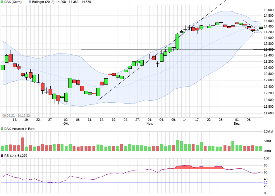 Börse ein Haifischbecken: Trade was du siehst 1345890