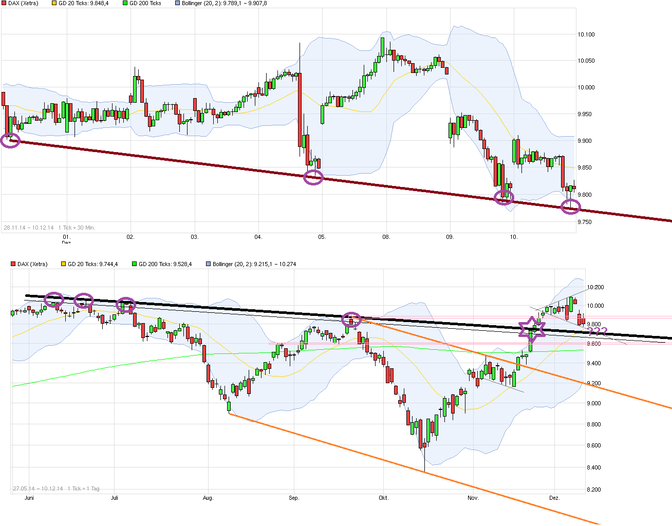 Freenet Group - WKN A0Z2ZZ 780601