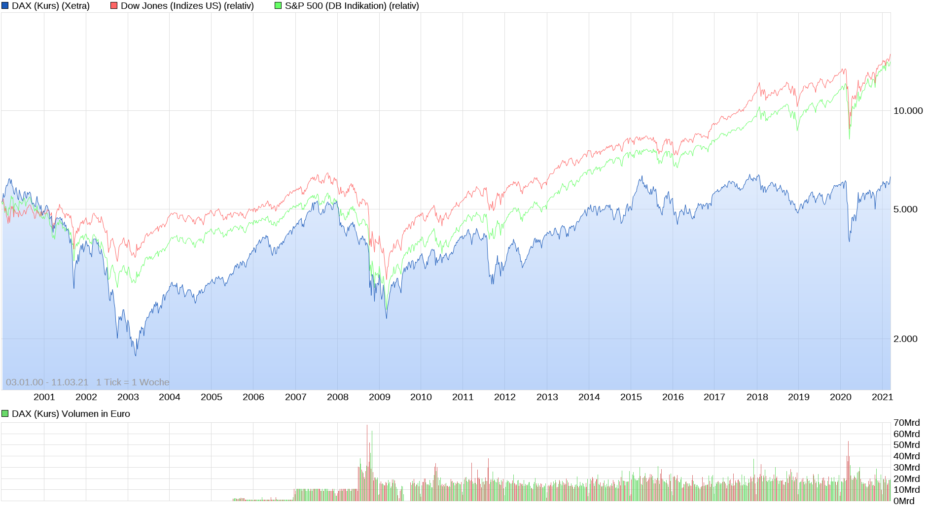 Der USA Bären-Thread 1239567