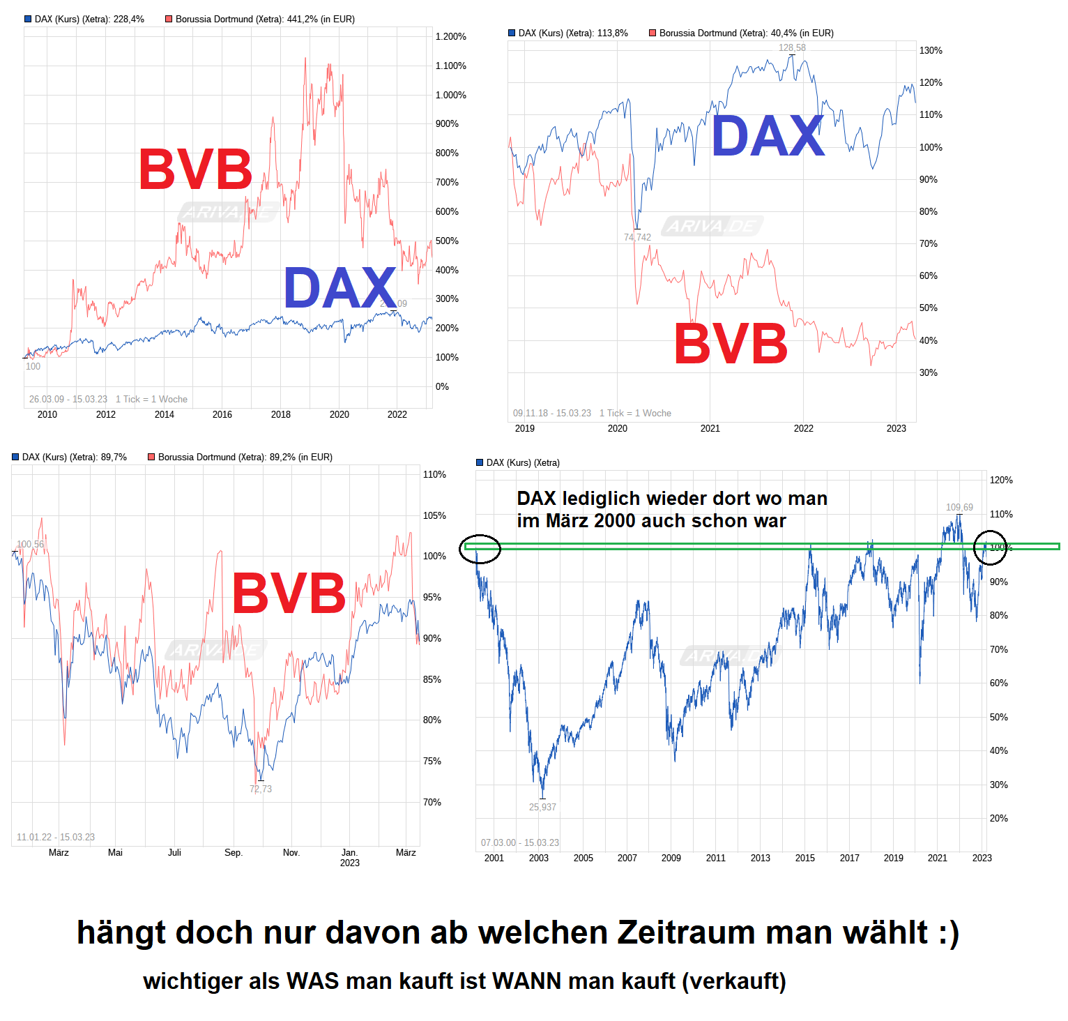 14 Gründe für ein Investment in BVB. 1362311