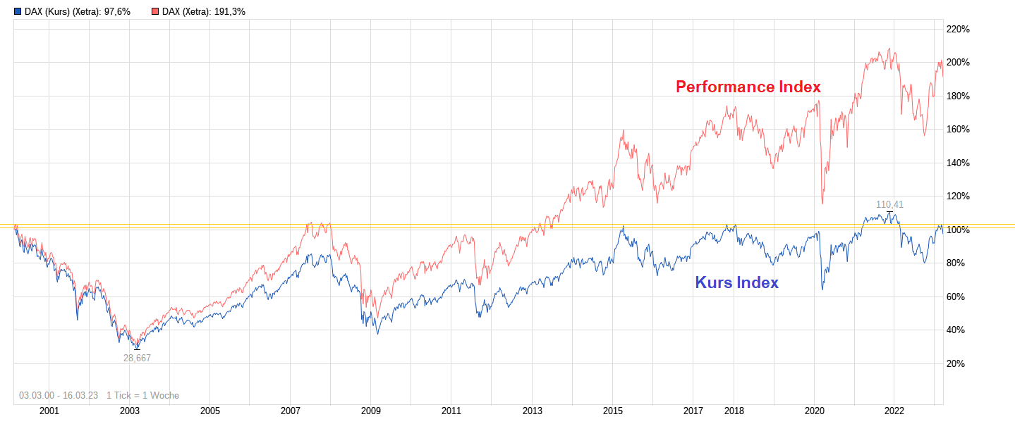14 Gründe für ein Investment in BVB. 1362473