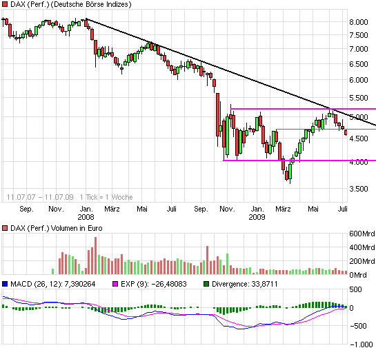 Die Bullen scharren gar nicht mit den Hufen, 244588