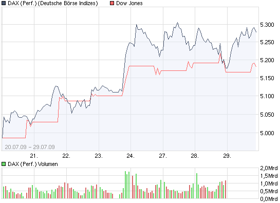 Die DAX Sommerrally 2009 249119
