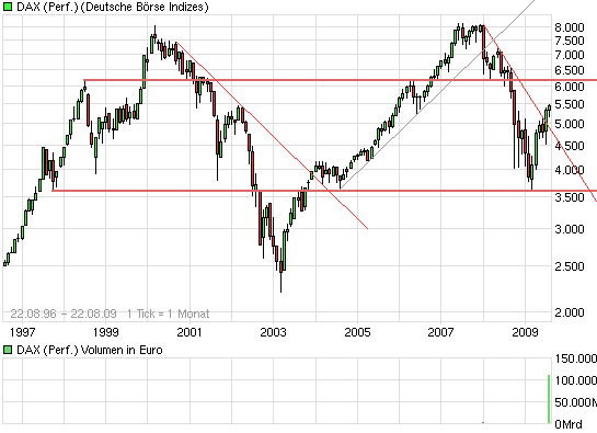 Die Bullen scharren gar nicht mit den Hufen, 254415