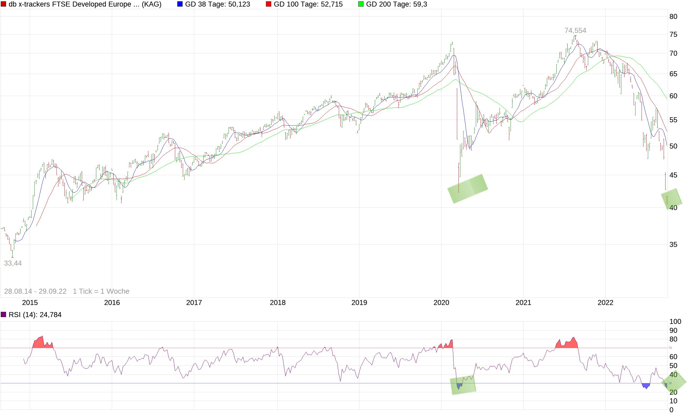 Börse ein Haifischbecken: Trade was du siehst 1335763