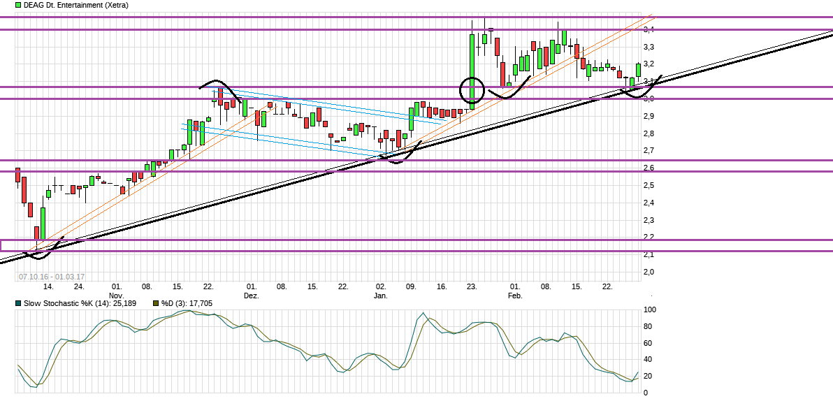 Endlich Gewinne? 975056