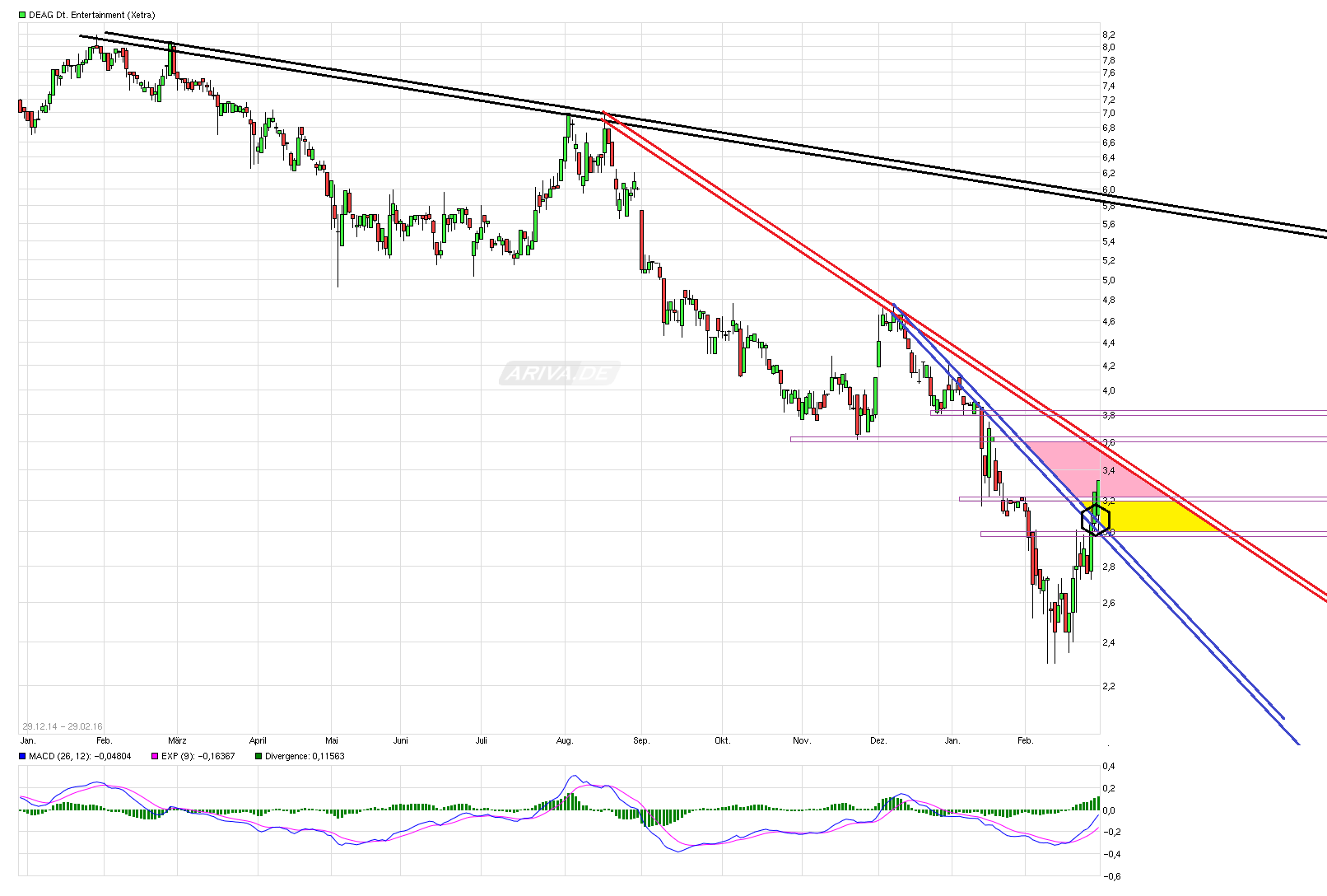 Endlich Gewinne? 897469