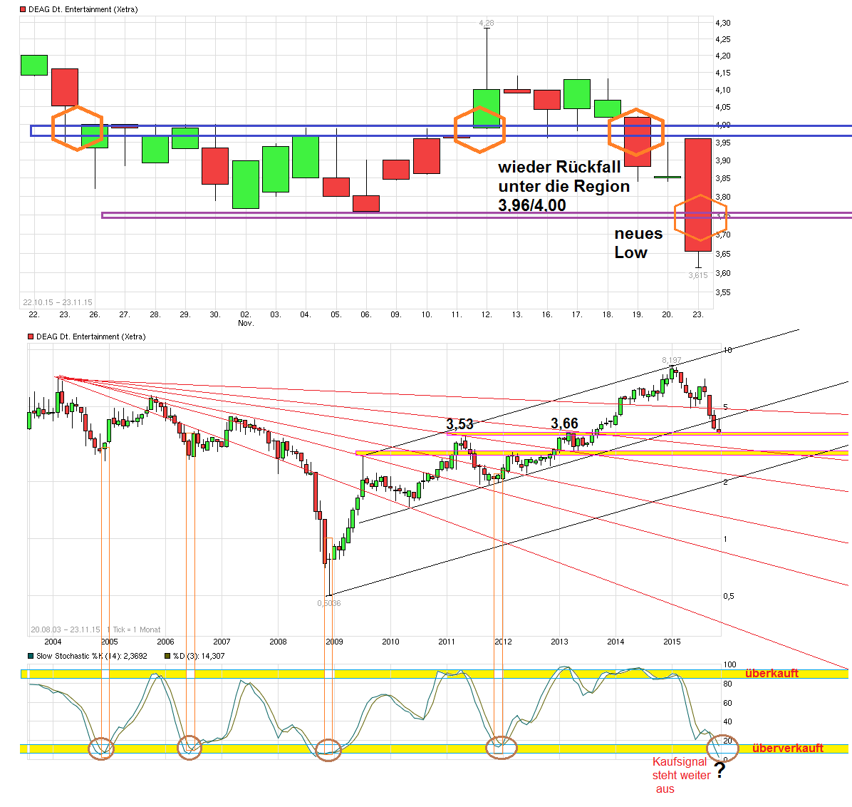 Endlich Gewinne? 873749
