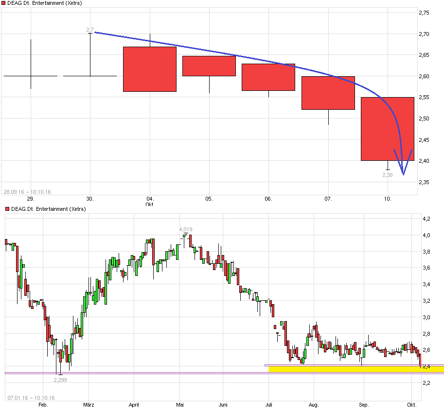 Endlich Gewinne? 944495