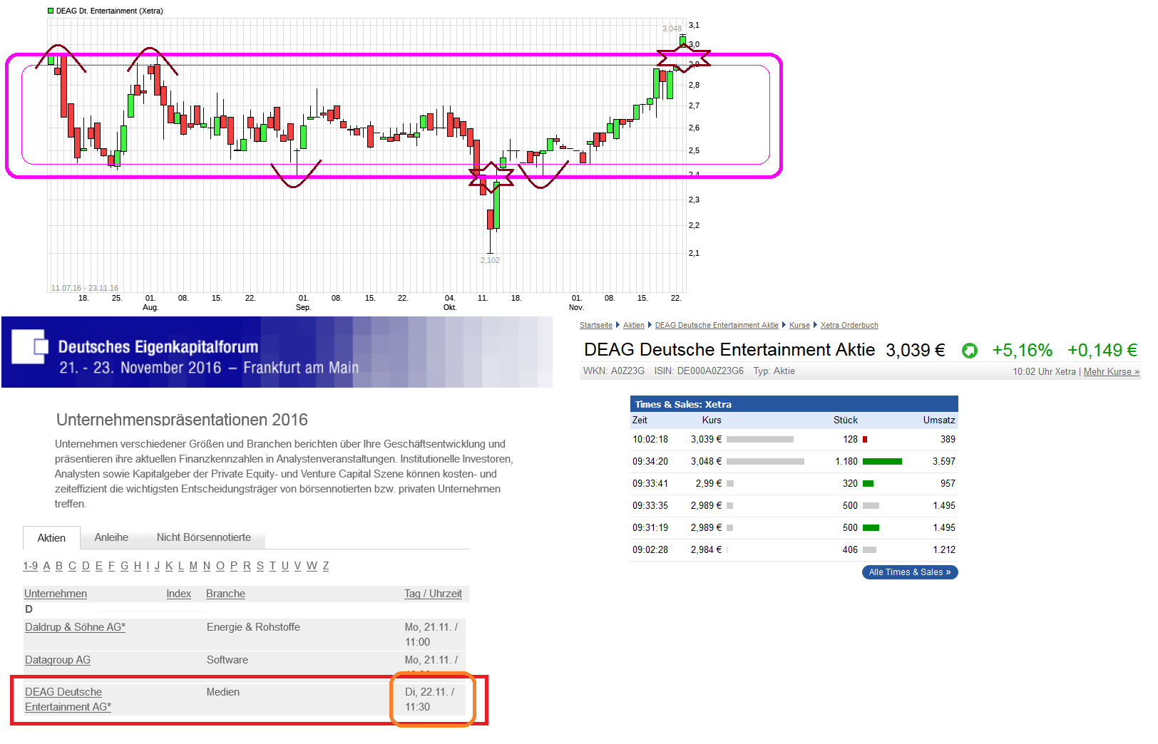 Endlich Gewinne? 954223