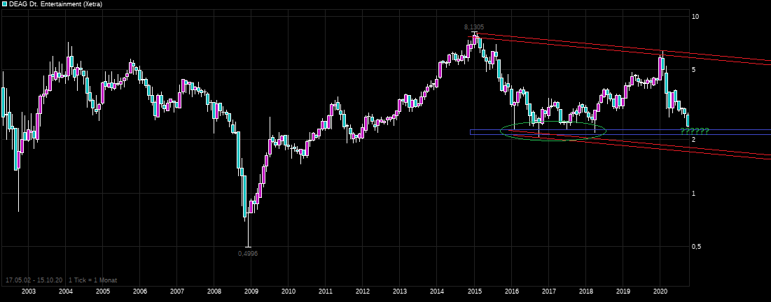 DEAG strong buy, noch ist es nicht zu spät 1206914