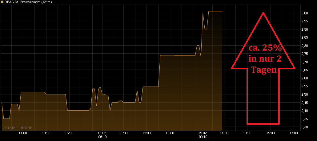 Endlich Gewinne? 895230