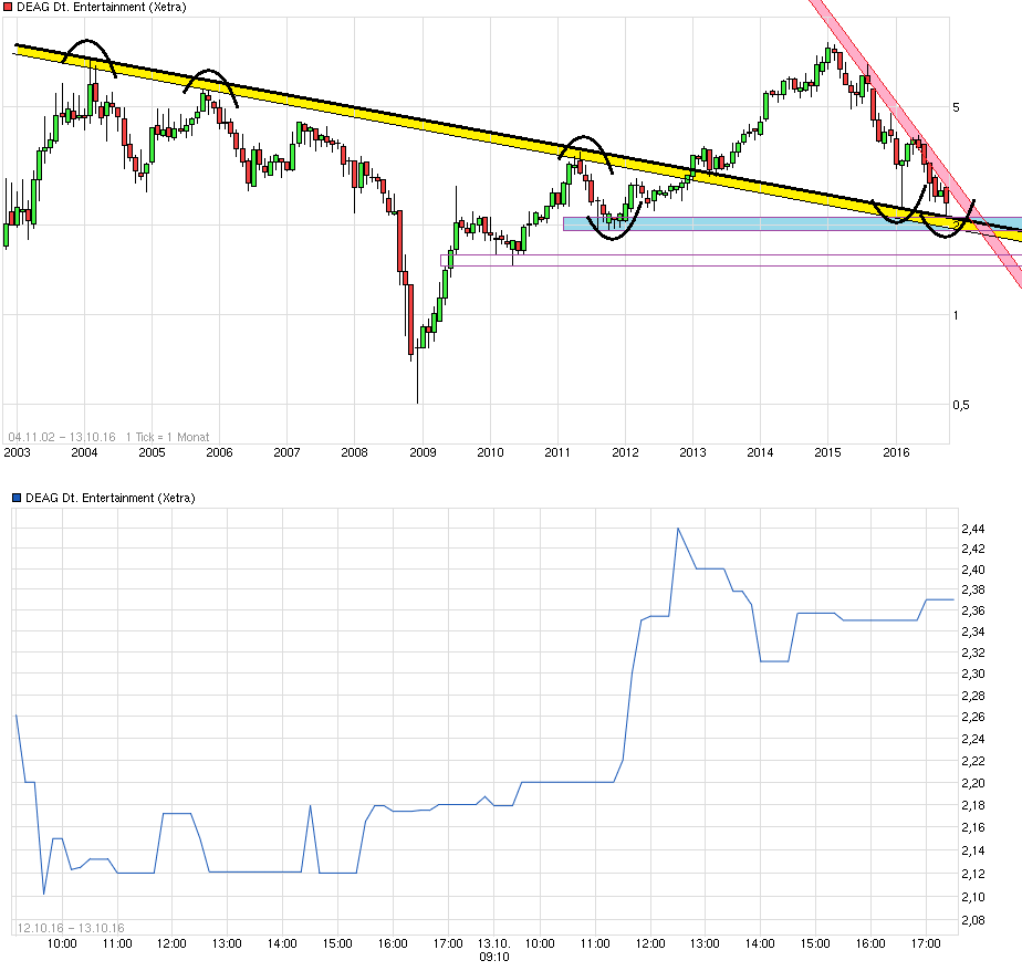 Endlich Gewinne? 945276