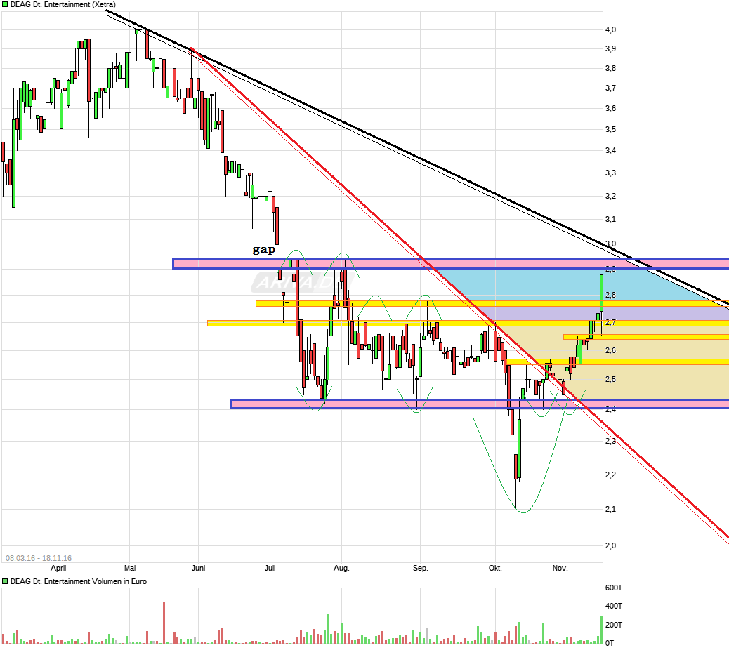 Endlich Gewinne? 953299