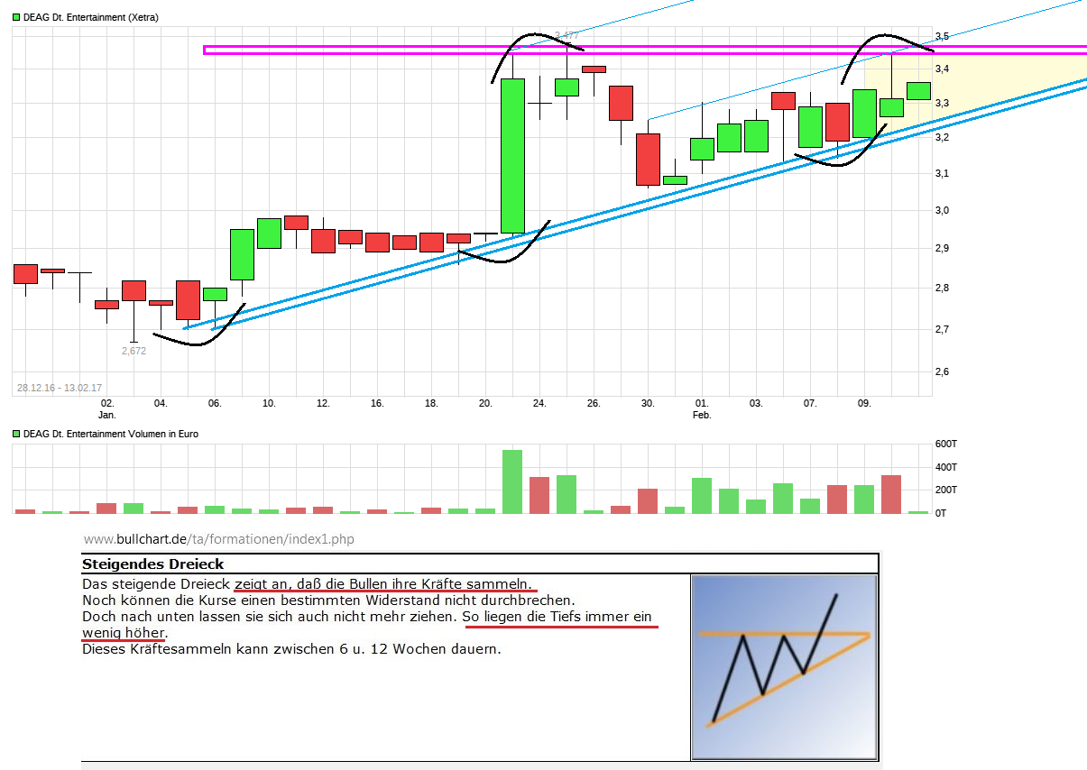 Endlich Gewinne? 971257