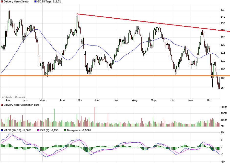 HF - Auf dem Weg zur 5 Milliarden MK 1289123