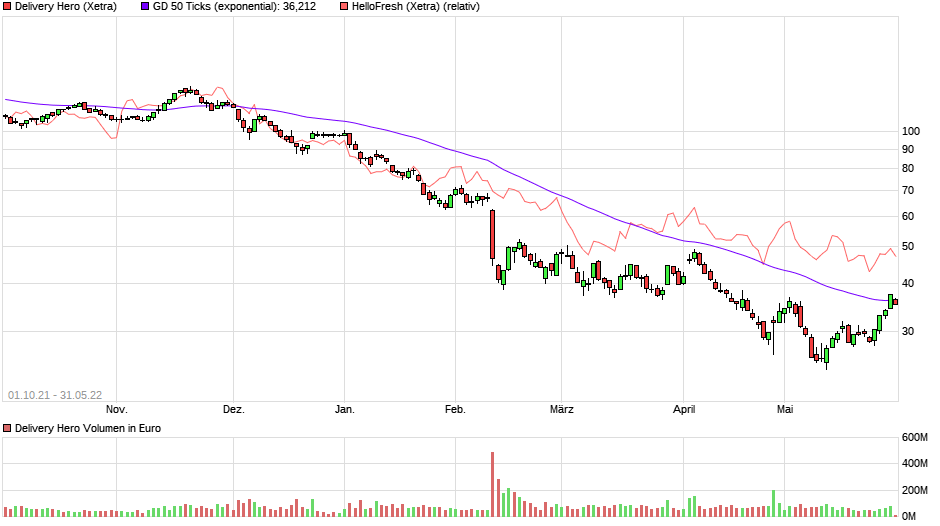 HF - Auf dem Weg zur 5 Milliarden MK 1317255