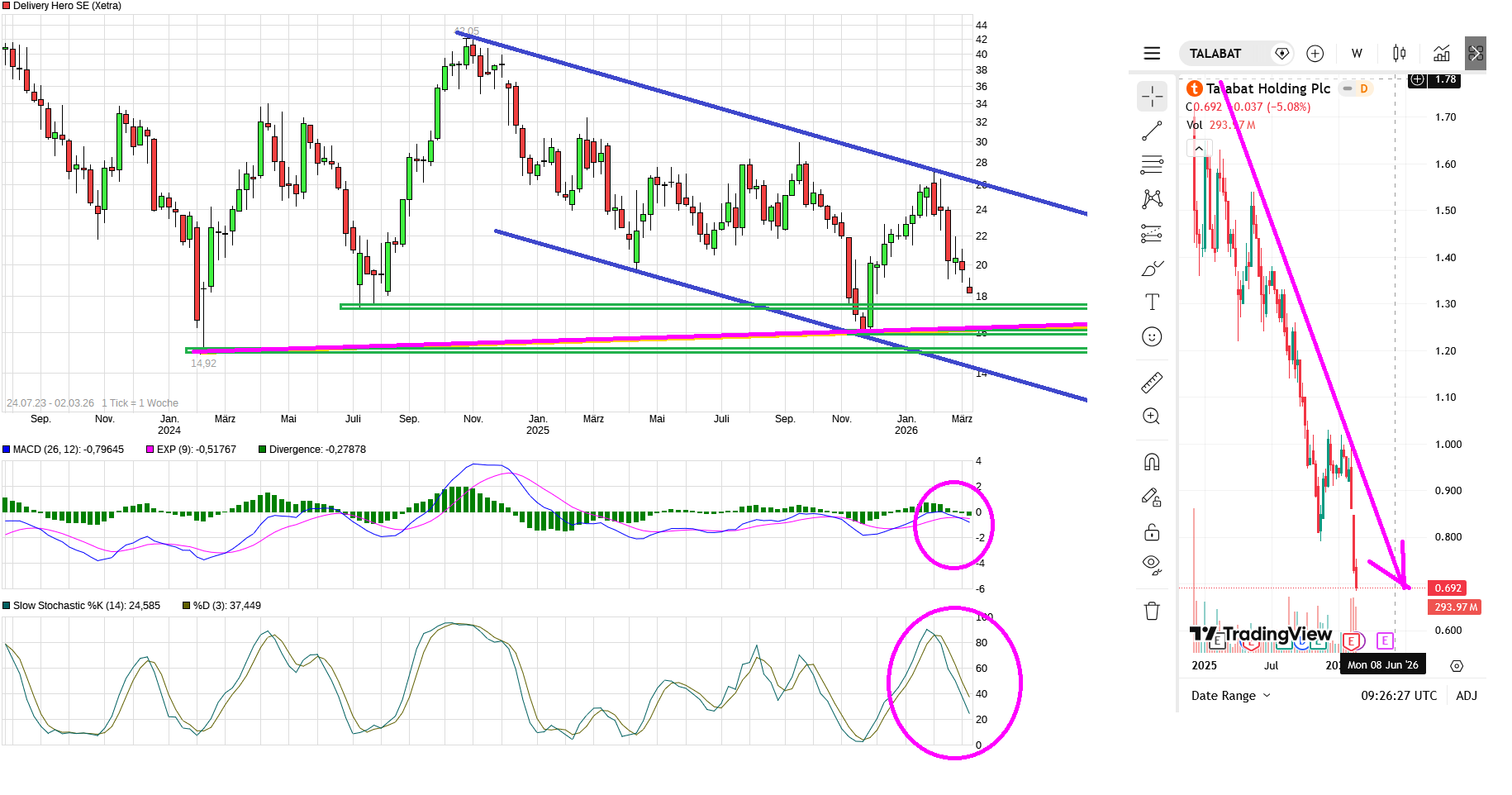 IPO Delivery Hero AG 1511785