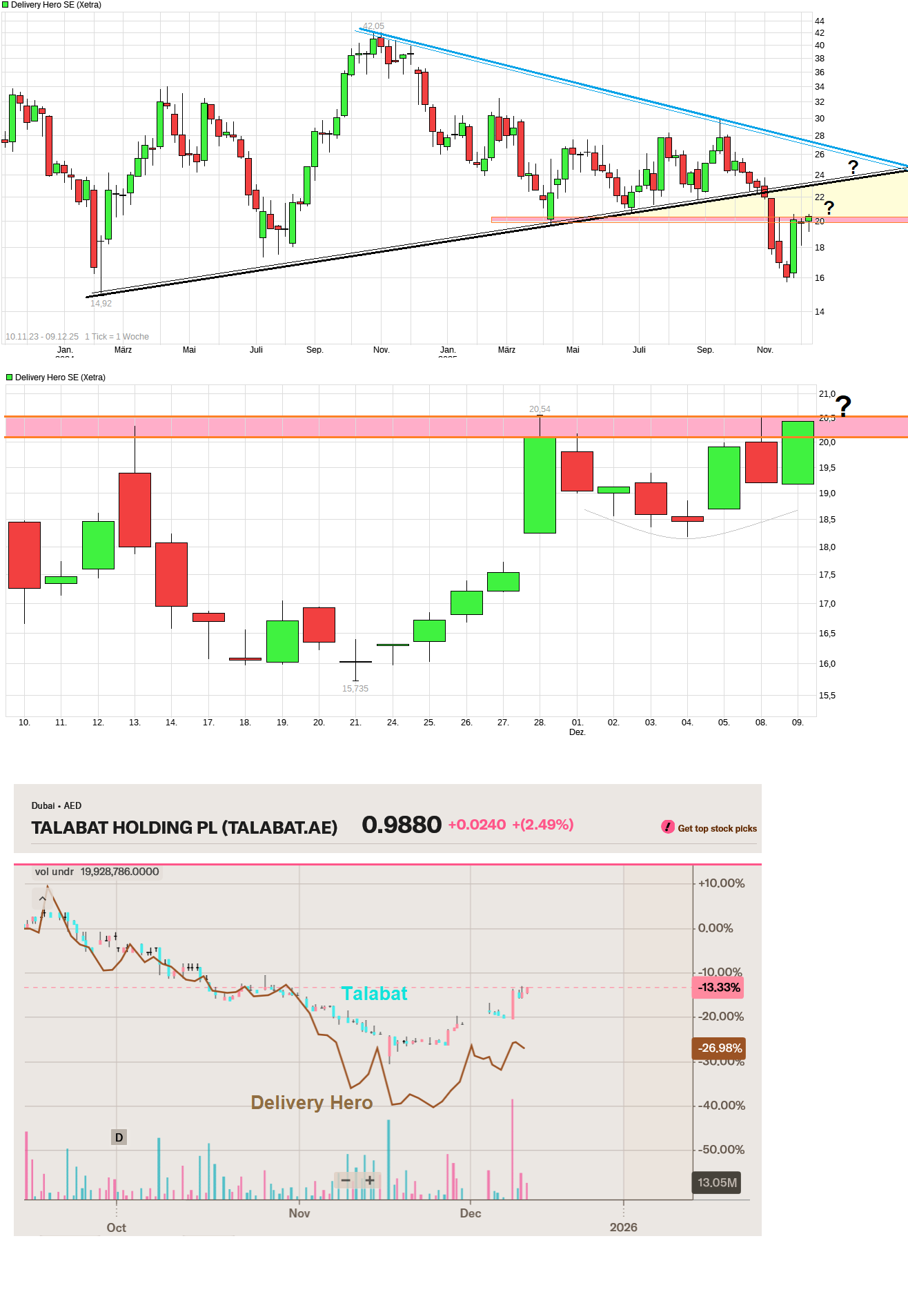 IPO Delivery Hero AG 1504843