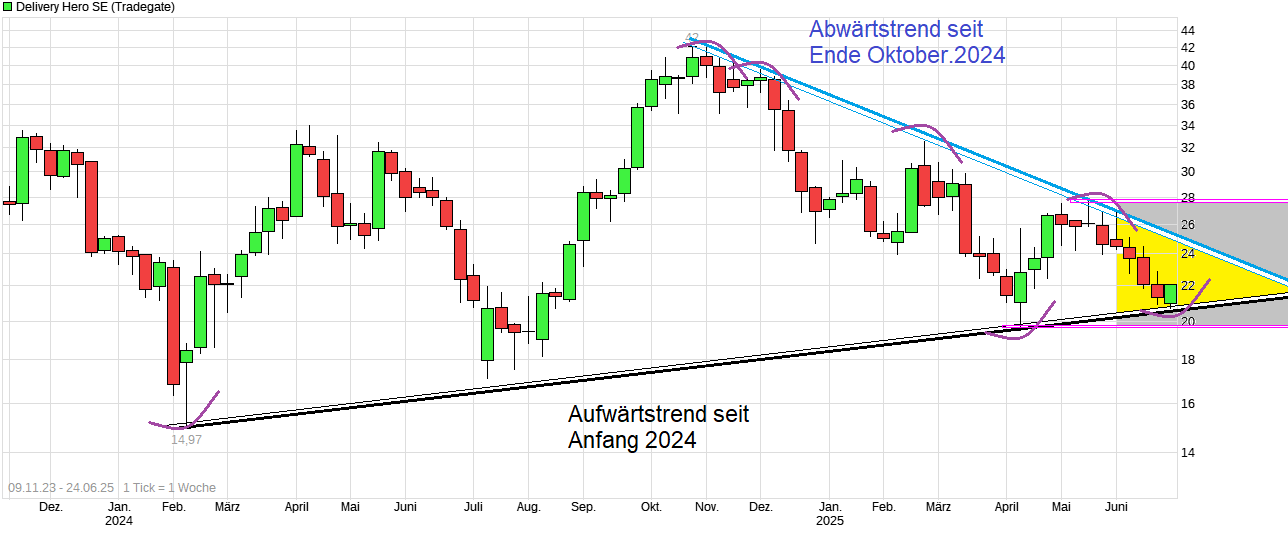 IPO Delivery Hero AG 1485936