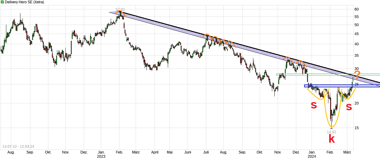 IPO Delivery Hero AG 1419490