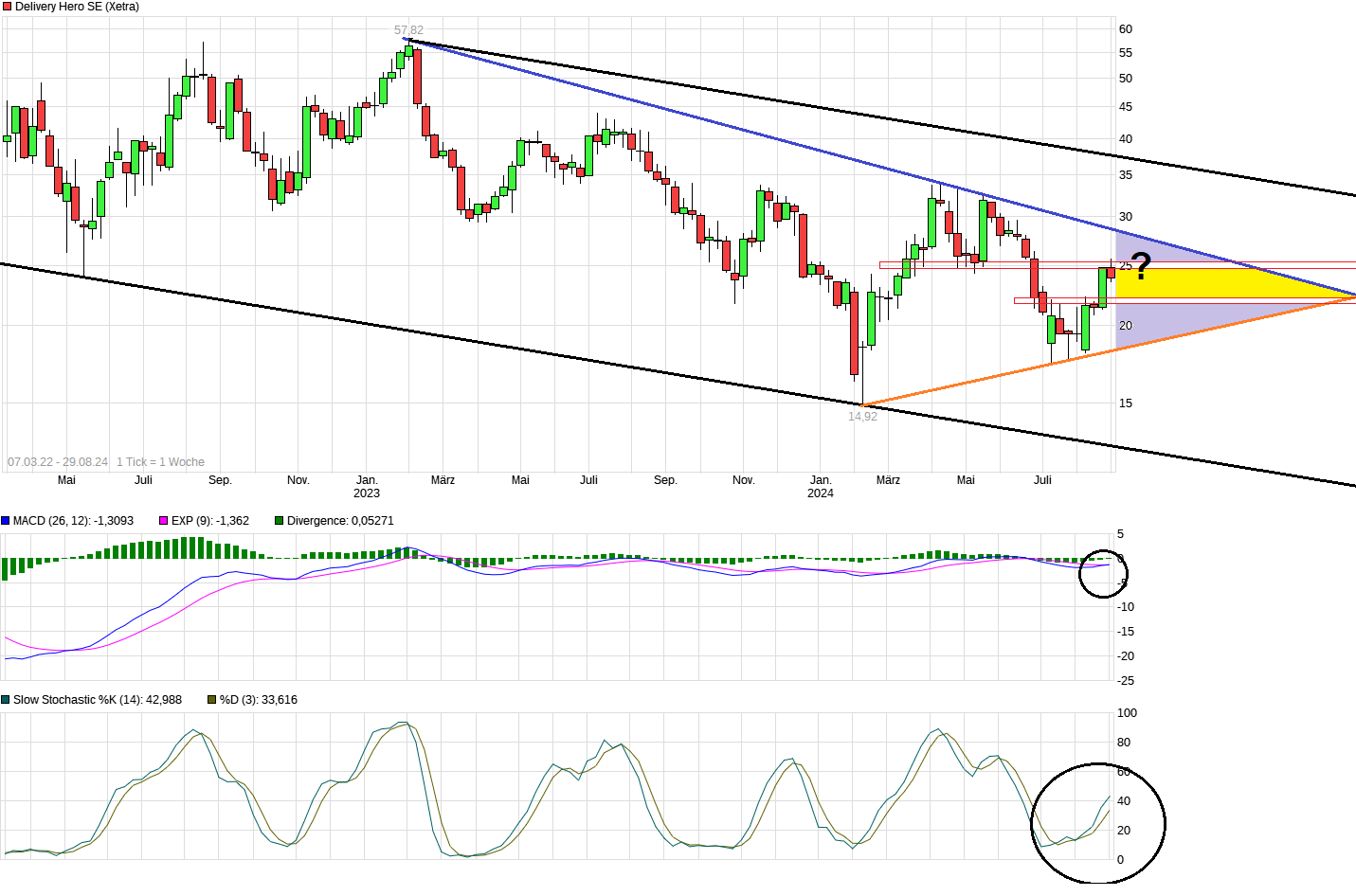 IPO Delivery Hero AG 1445013