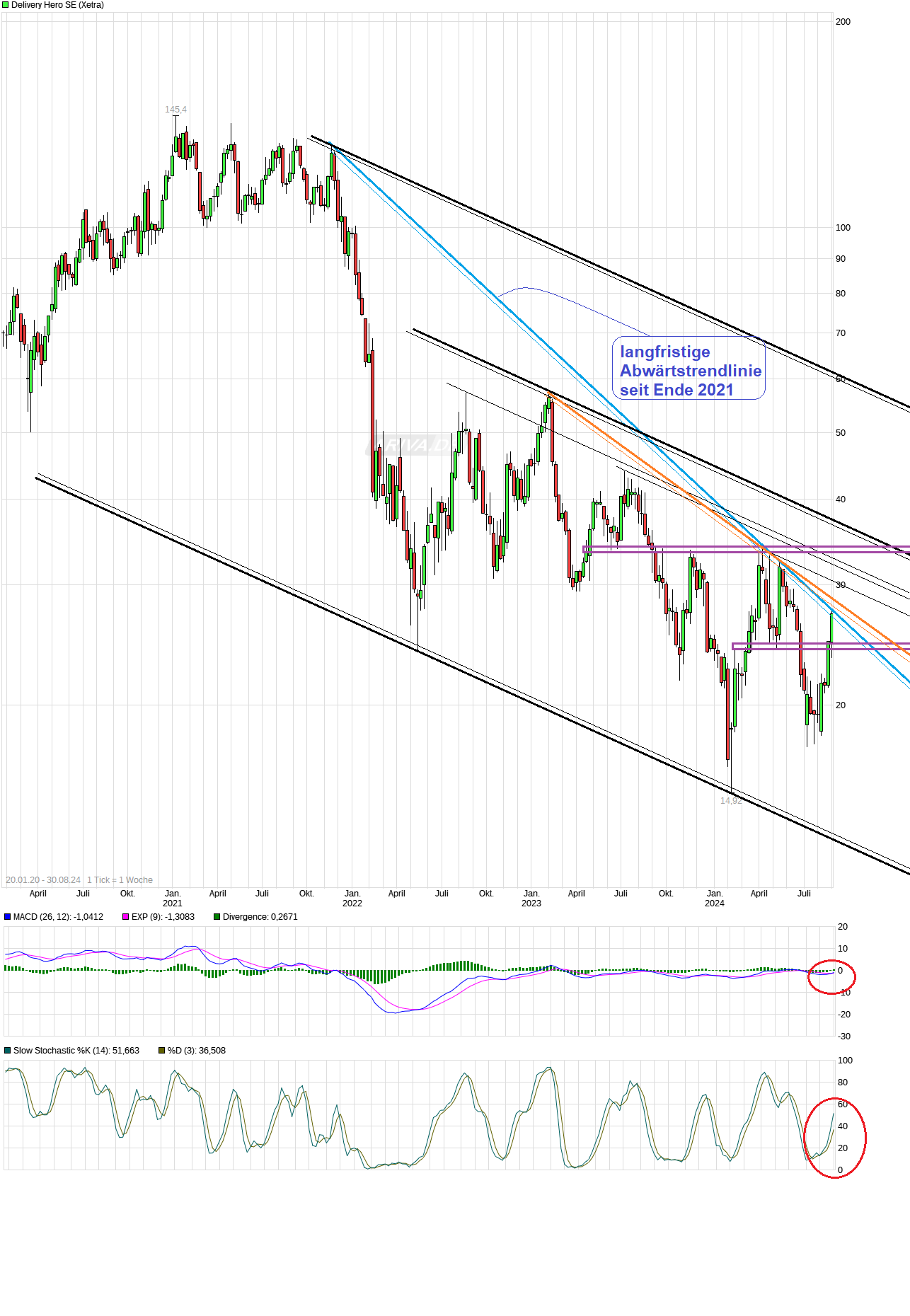 IPO Delivery Hero AG 1445204