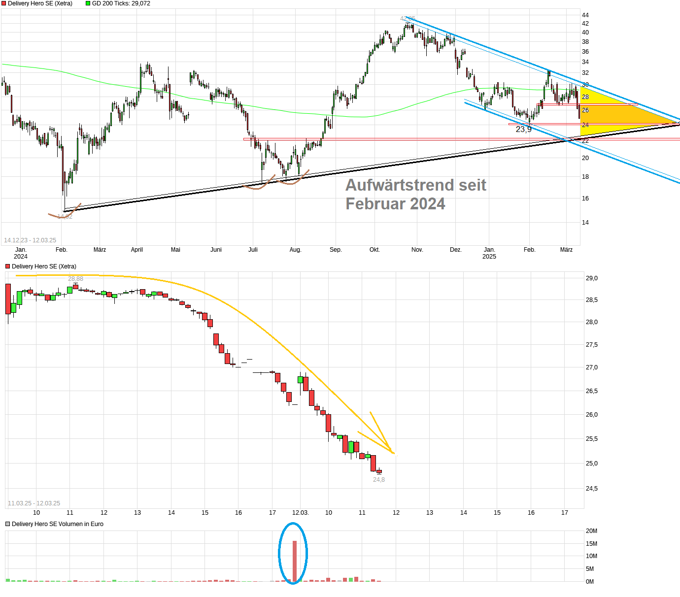 IPO Delivery Hero AG 1474189