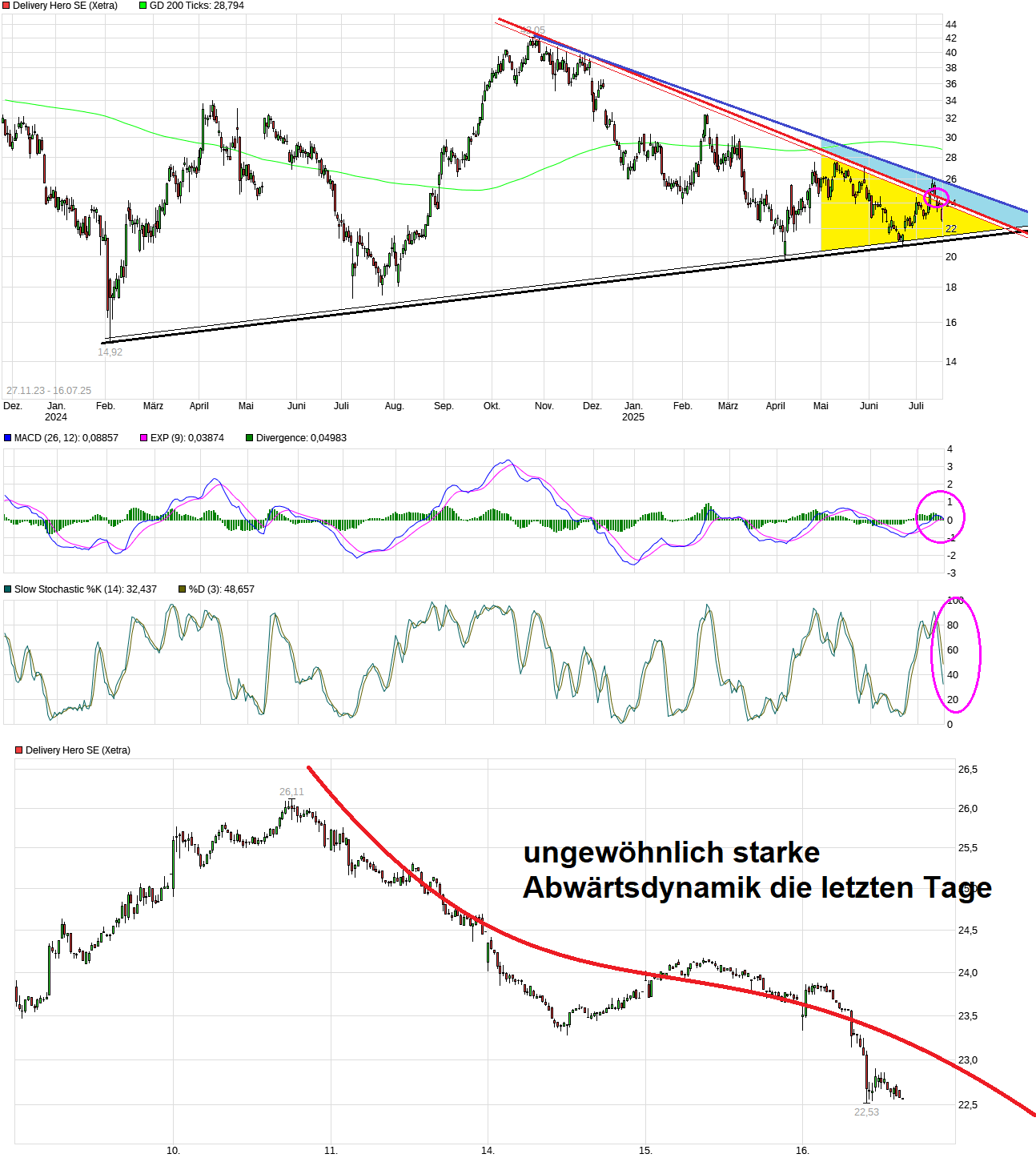 IPO Delivery Hero AG 1488451