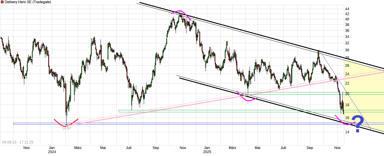 IPO Delivery Hero AG 1502269