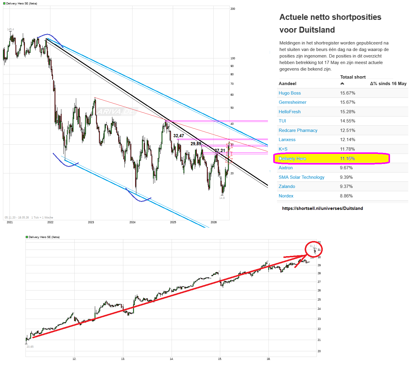 IPO Delivery Hero AG 1518151