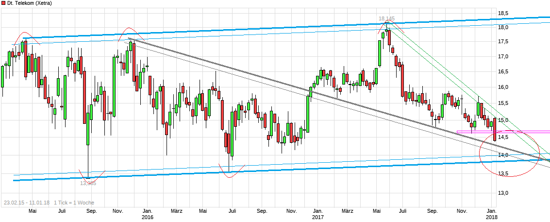 Deutsche Telekom (Moderiert) 1034449