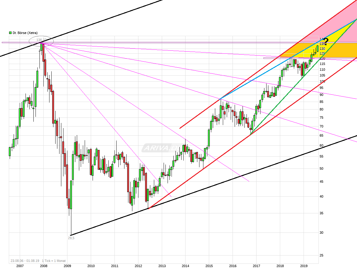 Deutsche Börse 1126363