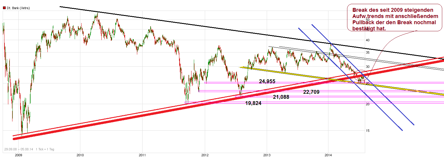Deutsche Bank - sachlich, fundiert und moderiert 746400