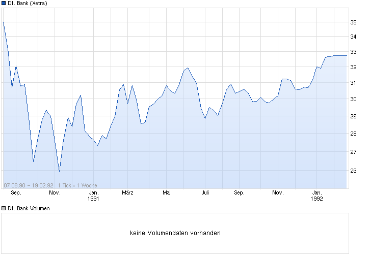 Deutsche Bank - sachlich, fundiert und moderiert 728302