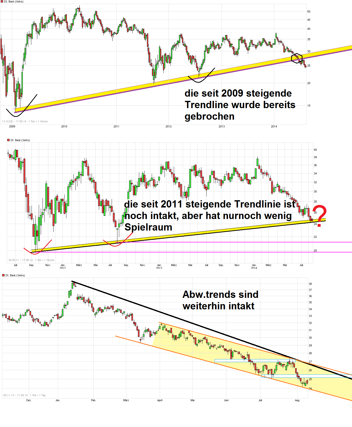 Deutsche Bank - sachlich, fundiert und moderiert 748129