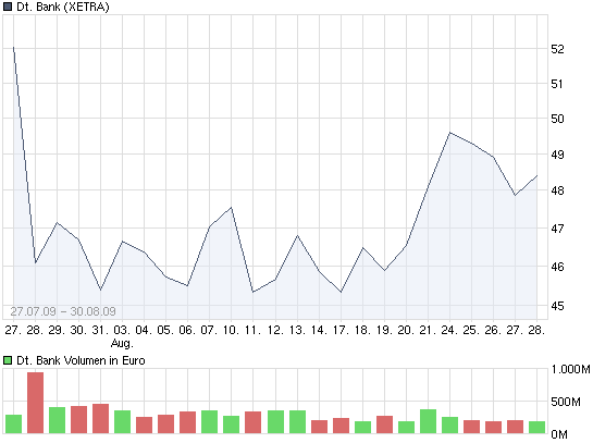 wer traut sich heute Deutsche Bank zu kaufen? 268657