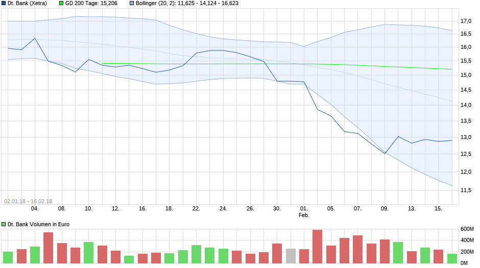 Deutsche Bank (moderiert 2.0) 1041191